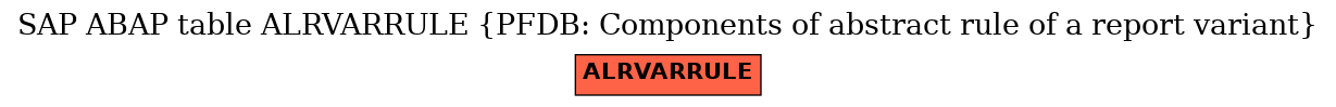 E-R Diagram for table ALRVARRULE (PFDB: Components of abstract rule of a report variant)