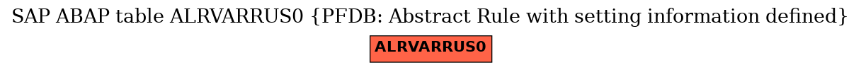 E-R Diagram for table ALRVARRUS0 (PFDB: Abstract Rule with setting information defined)