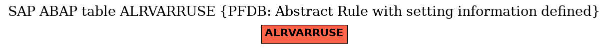 E-R Diagram for table ALRVARRUSE (PFDB: Abstract Rule with setting information defined)