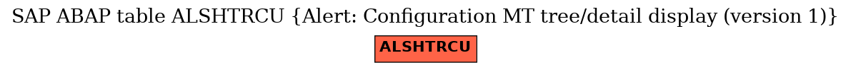 E-R Diagram for table ALSHTRCU (Alert: Configuration MT tree/detail display (version 1))