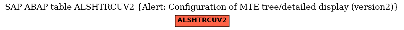 E-R Diagram for table ALSHTRCUV2 (Alert: Configuration of MTE tree/detailed display (version2))