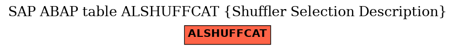 E-R Diagram for table ALSHUFFCAT (Shuffler Selection Description)