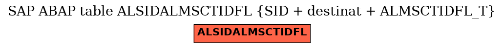 E-R Diagram for table ALSIDALMSCTIDFL (SID + destinat + ALMSCTIDFL_T)