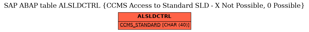 E-R Diagram for table ALSLDCTRL (CCMS Access to Standard SLD - X Not Possible, 0 Possible)