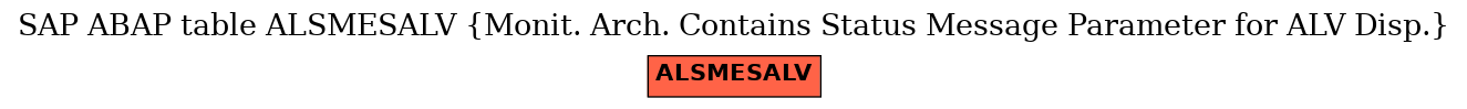 E-R Diagram for table ALSMESALV (Monit. Arch. Contains Status Message Parameter for ALV Disp.)