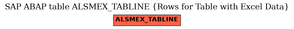 E-R Diagram for table ALSMEX_TABLINE (Rows for Table with Excel Data)