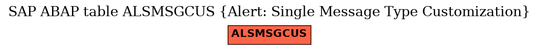 E-R Diagram for table ALSMSGCUS (Alert: Single Message Type Customization)