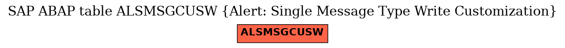 E-R Diagram for table ALSMSGCUSW (Alert: Single Message Type Write Customization)