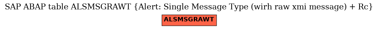 E-R Diagram for table ALSMSGRAWT (Alert: Single Message Type (wirh raw xmi message) + Rc)