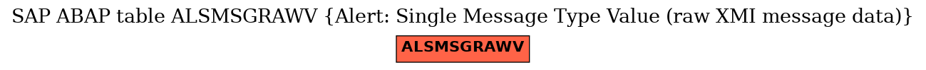 E-R Diagram for table ALSMSGRAWV (Alert: Single Message Type Value (raw XMI message data))