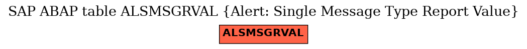 E-R Diagram for table ALSMSGRVAL (Alert: Single Message Type Report Value)