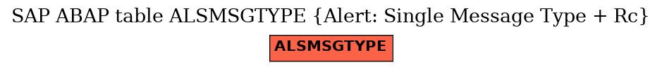 E-R Diagram for table ALSMSGTYPE (Alert: Single Message Type + Rc)