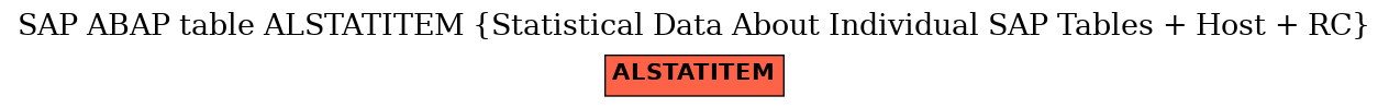 E-R Diagram for table ALSTATITEM (Statistical Data About Individual SAP Tables + Host + RC)