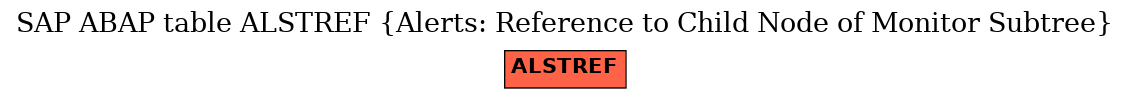 E-R Diagram for table ALSTREF (Alerts: Reference to Child Node of Monitor Subtree)