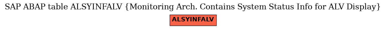 E-R Diagram for table ALSYINFALV (Monitoring Arch. Contains System Status Info for ALV Display)