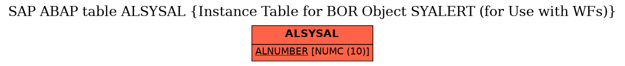 E-R Diagram for table ALSYSAL (Instance Table for BOR Object SYALERT (for Use with WFs))