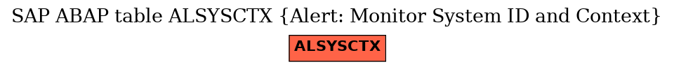 E-R Diagram for table ALSYSCTX (Alert: Monitor System ID and Context)