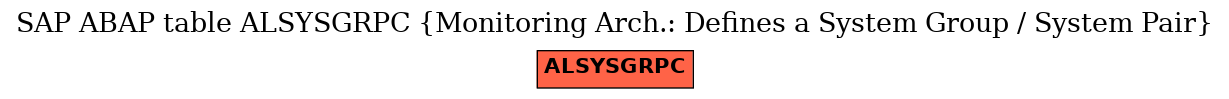 E-R Diagram for table ALSYSGRPC (Monitoring Arch.: Defines a System Group / System Pair)