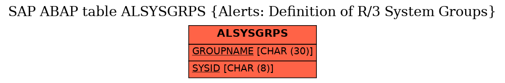 E-R Diagram for table ALSYSGRPS (Alerts: Definition of R/3 System Groups)