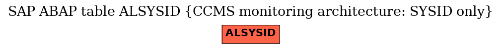 E-R Diagram for table ALSYSID (CCMS monitoring architecture: SYSID only)