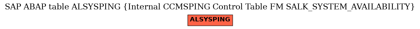 E-R Diagram for table ALSYSPING (Internal CCMSPING Control Table FM SALK_SYSTEM_AVAILABILITY)