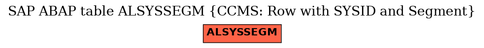 E-R Diagram for table ALSYSSEGM (CCMS: Row with SYSID and Segment)