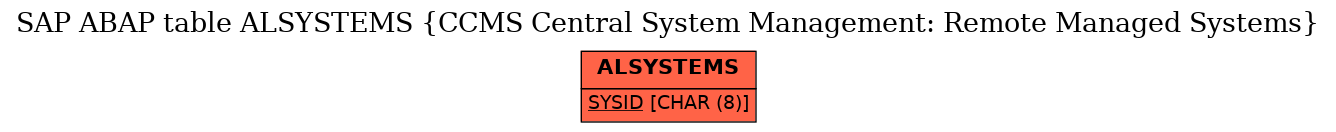 E-R Diagram for table ALSYSTEMS (CCMS Central System Management: Remote Managed Systems)