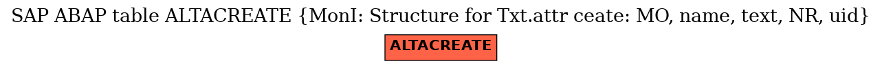 E-R Diagram for table ALTACREATE (MonI: Structure for Txt.attr ceate: MO, name, text, NR, uid)