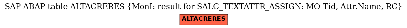 E-R Diagram for table ALTACRERES (MonI: result for SALC_TEXTATTR_ASSIGN: MO-Tid, Attr.Name, RC)