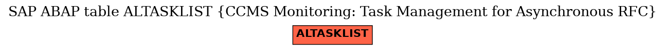 E-R Diagram for table ALTASKLIST (CCMS Monitoring: Task Management for Asynchronous RFC)