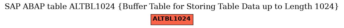 E-R Diagram for table ALTBL1024 (Buffer Table for Storing Table Data up to Length 1024)