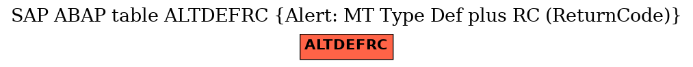 E-R Diagram for table ALTDEFRC (Alert: MT Type Def plus RC (ReturnCode))