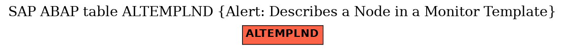 E-R Diagram for table ALTEMPLND (Alert: Describes a Node in a Monitor Template)