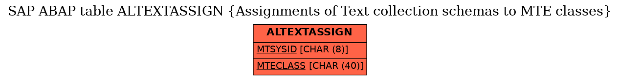 E-R Diagram for table ALTEXTASSIGN (Assignments of Text collection schemas to MTE classes)