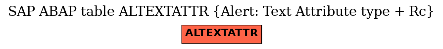 E-R Diagram for table ALTEXTATTR (Alert: Text Attribute type + Rc)