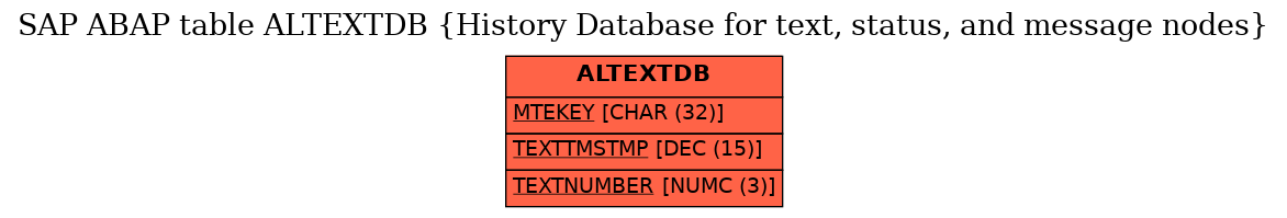 E-R Diagram for table ALTEXTDB (History Database for text, status, and message nodes)