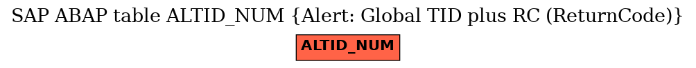 E-R Diagram for table ALTID_NUM (Alert: Global TID plus RC (ReturnCode))