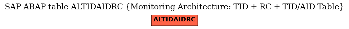 E-R Diagram for table ALTIDAIDRC (Monitoring Architecture: TID + RC + TID/AID Table)