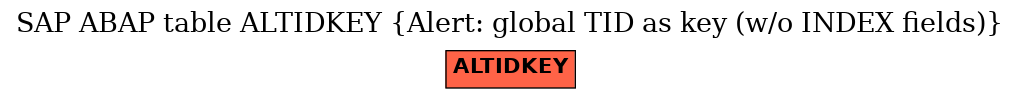 E-R Diagram for table ALTIDKEY (Alert: global TID as key (w/o INDEX fields))