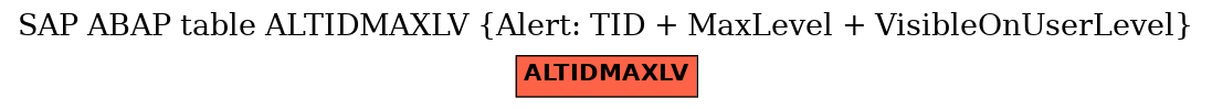 E-R Diagram for table ALTIDMAXLV (Alert: TID + MaxLevel + VisibleOnUserLevel)