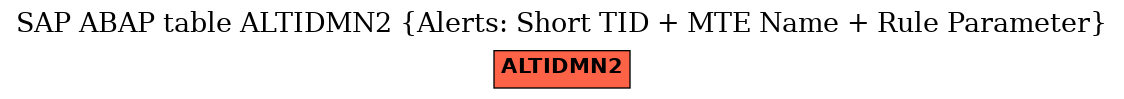 E-R Diagram for table ALTIDMN2 (Alerts: Short TID + MTE Name + Rule Parameter)