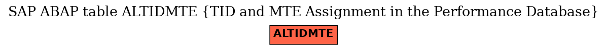 E-R Diagram for table ALTIDMTE (TID and MTE Assignment in the Performance Database)