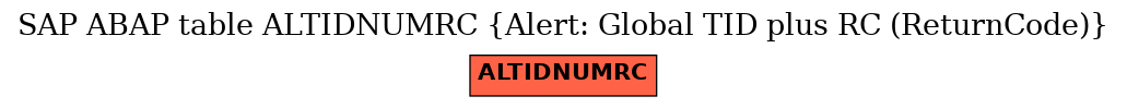 E-R Diagram for table ALTIDNUMRC (Alert: Global TID plus RC (ReturnCode))