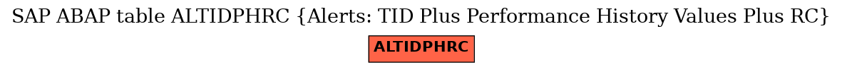 E-R Diagram for table ALTIDPHRC (Alerts: TID Plus Performance History Values Plus RC)