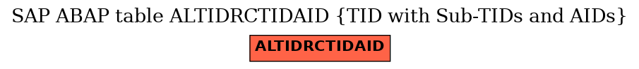 E-R Diagram for table ALTIDRCTIDAID (TID with Sub-TIDs and AIDs)