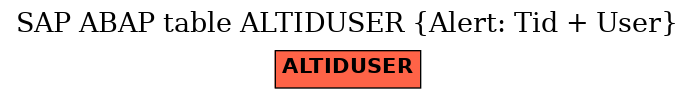 E-R Diagram for table ALTIDUSER (Alert: Tid + User)