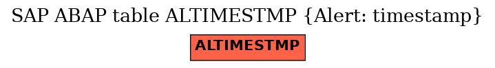 E-R Diagram for table ALTIMESTMP (Alert: timestamp)