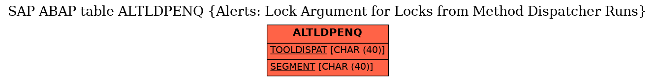 E-R Diagram for table ALTLDPENQ (Alerts: Lock Argument for Locks from Method Dispatcher Runs)