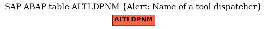 E-R Diagram for table ALTLDPNM (Alert: Name of a tool dispatcher)