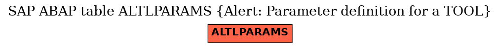 E-R Diagram for table ALTLPARAMS (Alert: Parameter definition for a TOOL)